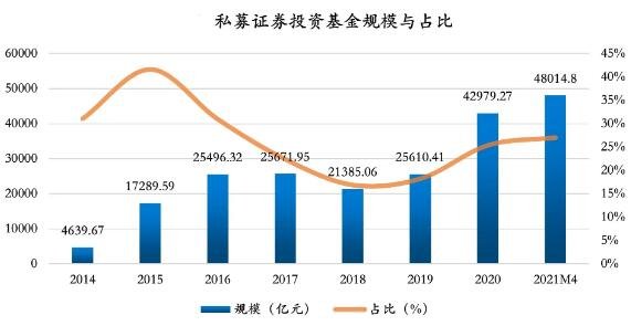 什么是证券投资基金？具备有哪些方面的特点？