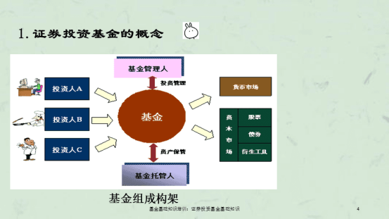 怎么学习基金理财知识（基金理财入门必备基础知识）