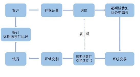 风险准备金是什么意思（风险准备金的定义和规定）