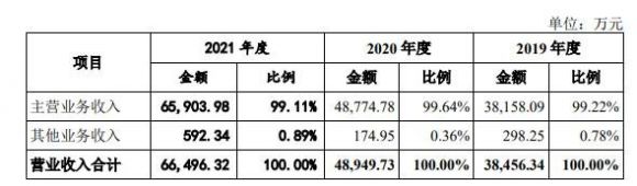 昱能科技1签能赚多少钱（688348昱能科技打新收益预测）