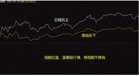 如何看盘是有效的(股市看盘技巧和方法)