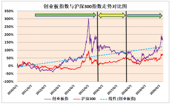 创业板最初上市的指数是多少(如何投资创业板指数基金)