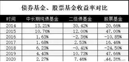 基金风险等级大吗？风险系数分析不同类型的基金