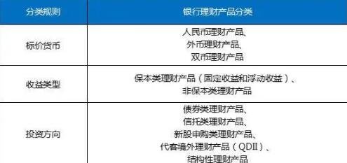 金融理财产品有哪些(金融产品)