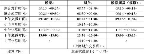 股票入门基础知识，了解股票这几个方面需要掌握