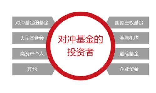 什么是对冲基金(对冲基金的通俗解释和特点分析)