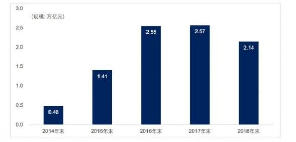 私募投资基金是什么意思(介绍了私募投资基金的八大策略)