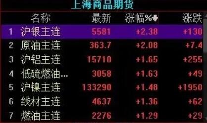 期货入门基础知识(期货交易5个流程)