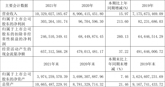 最新分析华电重工股份(2021年净利润同比增长213.60%）