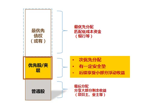 什么是优先股(优先股股东有哪些优先权)