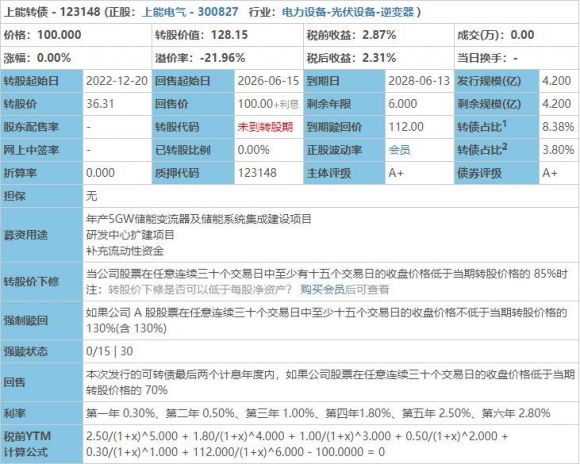 123148上能转债是否值得收购(上能转债价值分析和收益预测)