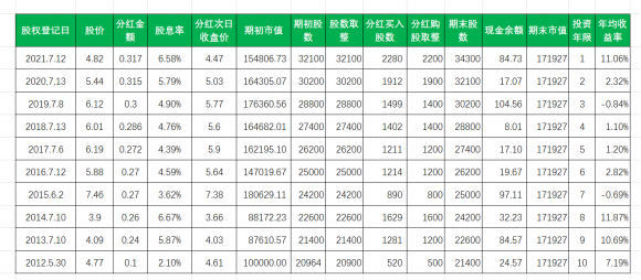 601328交通银行股票市场(解释银行股票在什么情况下值得投资)