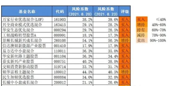 投资评级是什么意思？参考炒股的参考？