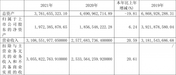 200293年三峡新材最新消息(2021年利润9019.03万元