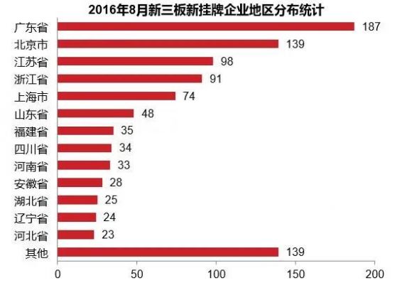 新三板公司是什么意思？有什么特点？