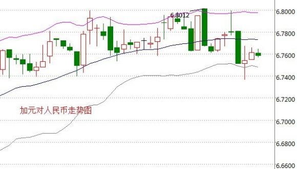 如何看待汇率走势(汇率走势分析及其影响)