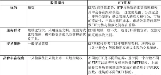 股票指数期权么意思(股指期权的作用和意义)