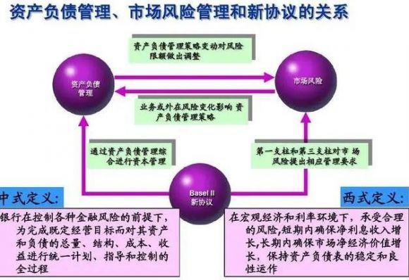 资产负债管理(资产负债管理术语解释和原则)的含义是什么