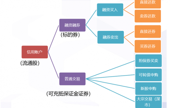 融资融券业务是什么意思？普通投资者能参与吗？