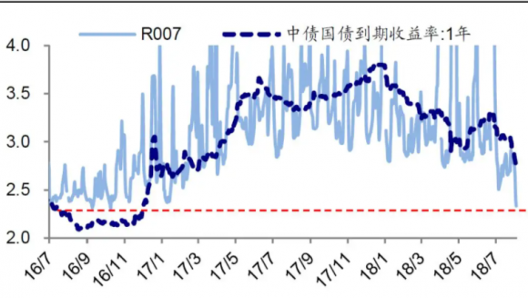 浮动利率债券是什么意思？它是固定收益吗？