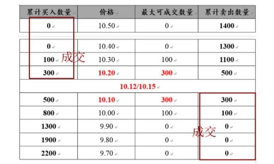 集合竞价换手率抓涨停怎么抓（换手率分析股票的方法和技巧）