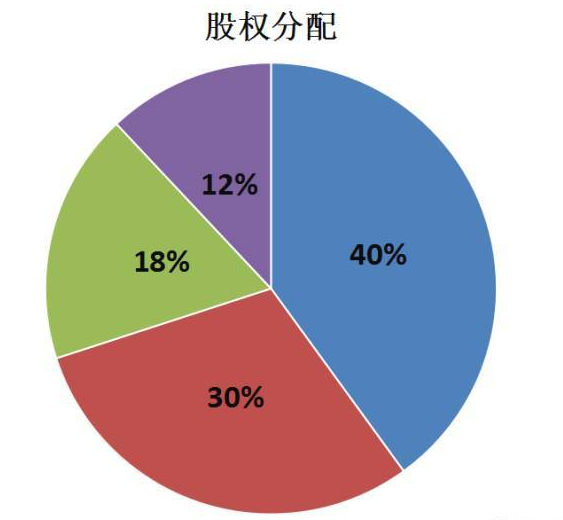 授薪合伙人是什么意思（合伙人是如何出资的）