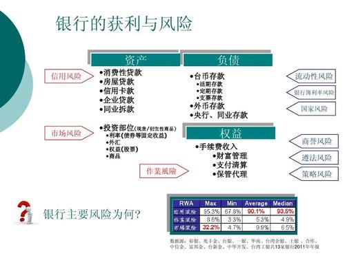 商业银行信用风险管理办法和步骤有哪些