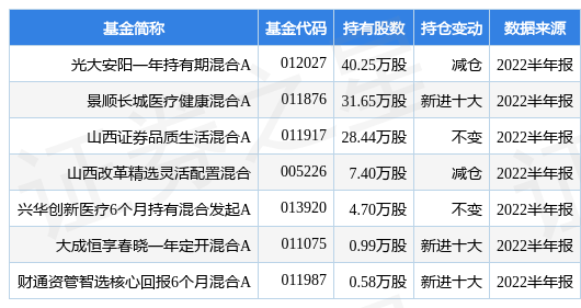 300294股票最新公告（半年度净利润2.79亿元同增41.03%）