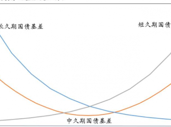 国债期货开户条件有什么要求？开户流程是怎样的？