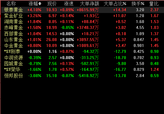 炒黄金代理为什么这么赚钱（炒黄金的六条大忌）