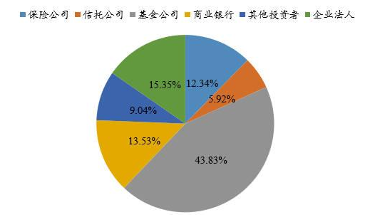 可转换优先股是什么意思？有什么优缺点？