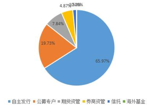 证券投资基金是什么意思（证券投资基金的分类和特点）