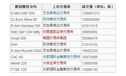 南京期货开户怎么办理（开户程序、材料和要求）