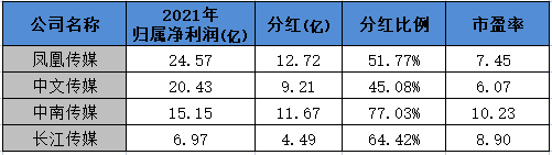 600373中文传媒股票能持有吗（白给的套利你为什么不要）