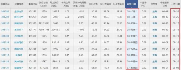 维峰电子什么时候上市（301328维峰电子上市时间最新消息）