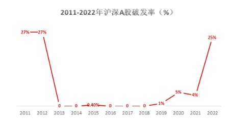 新股破发意味着什么（新股破发的原因和注意事项）