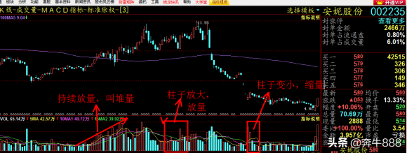 下跌缩量代表什么（最全的缩量下跌技术详解图解）