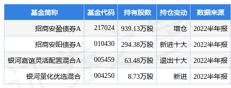 601118海南橡胶最新消息（半年度净亏损7109.86万元）