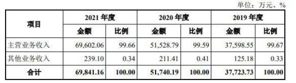 联特科技中1签能赚多少钱（301205联特科技打新收益预测）