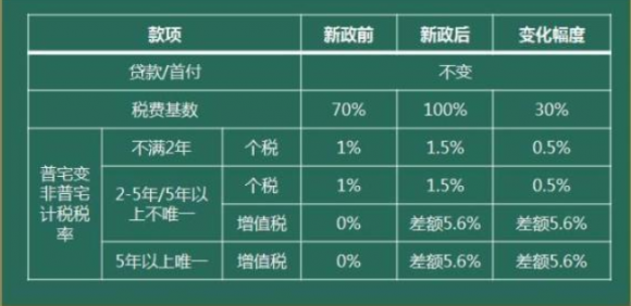 三价合一是指哪三价（三价合一房产新政对买房的影响）