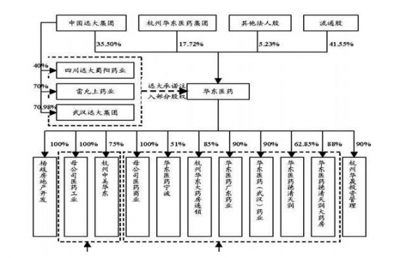 股改是什么意思啊（股改的原因和5个效果）