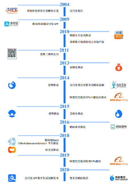 蚂蚁集团股票值得申购吗（我不建议你买蚂蚁金服的股票）