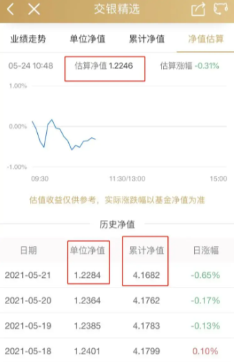 基金几点开盘（8个必须弄明白的基金小常识）