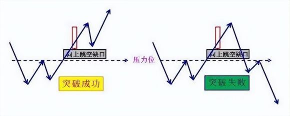 股票短线选股技巧操作（非常实用的短线选股技巧）