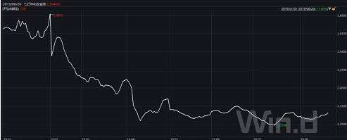 基金如何赎回（基金赎回的方式及流程）