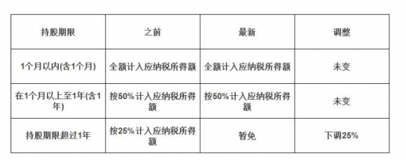 分红派息是什么意思？怎么样才能拿到？