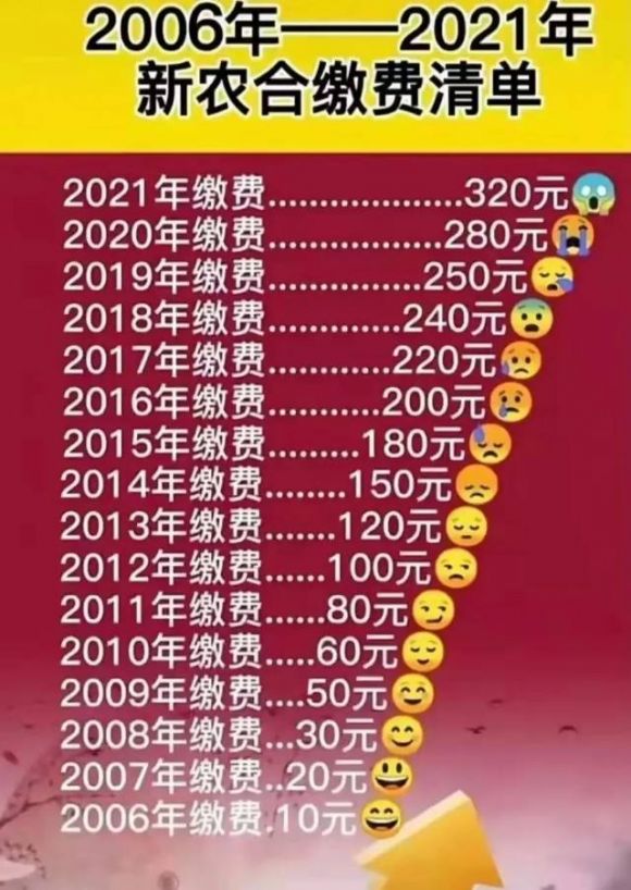 农村合作医疗保险每年350元，从没生病的人有必要继续交吗？