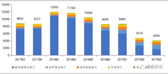 结构性产品是什么意思（结构性产品产生的4个原因）