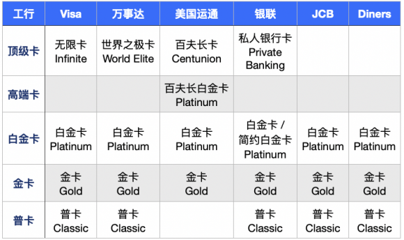 工商信用卡哪个卡种好？都有什么权益和优惠？