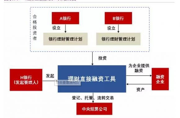 投资银行业务包括哪些（8种投行业务介绍）